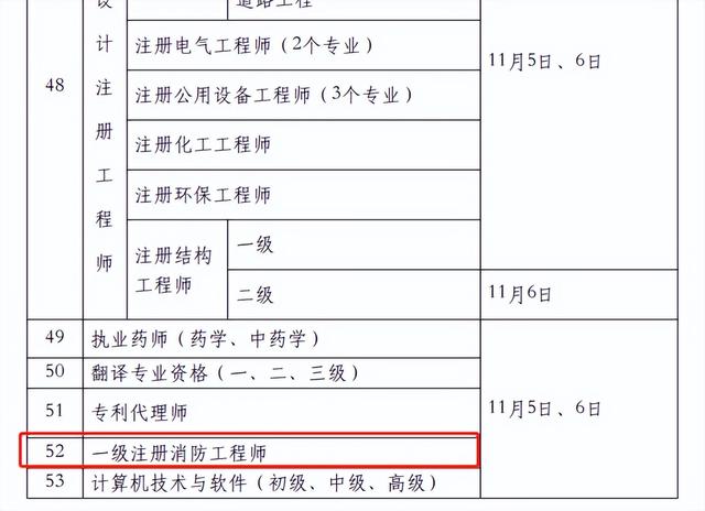 注册消防工程师就业前景怎么样知乎,注册消防工程师就业前景怎么样  第1张