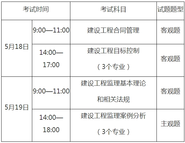 国注监理工程师成绩什么时候出,国注监理工程师考试的时间  第1张