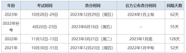 一级结构工程师成绩查询时间2024一级结构工程师成绩查询  第1张