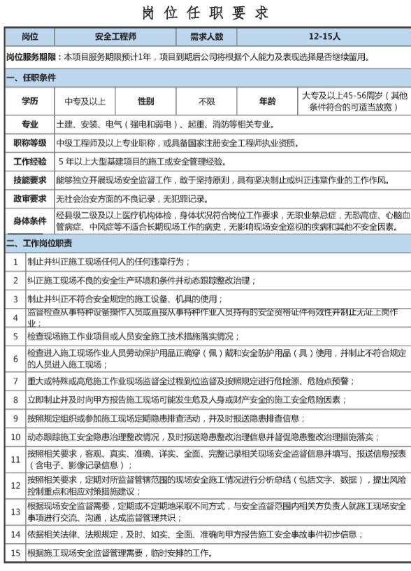 监理工程师招聘网一览,监理工程师招聘信息模板  第1张
