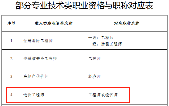 青岛造价工程师信息网官网青岛造价工程师信息网  第1张