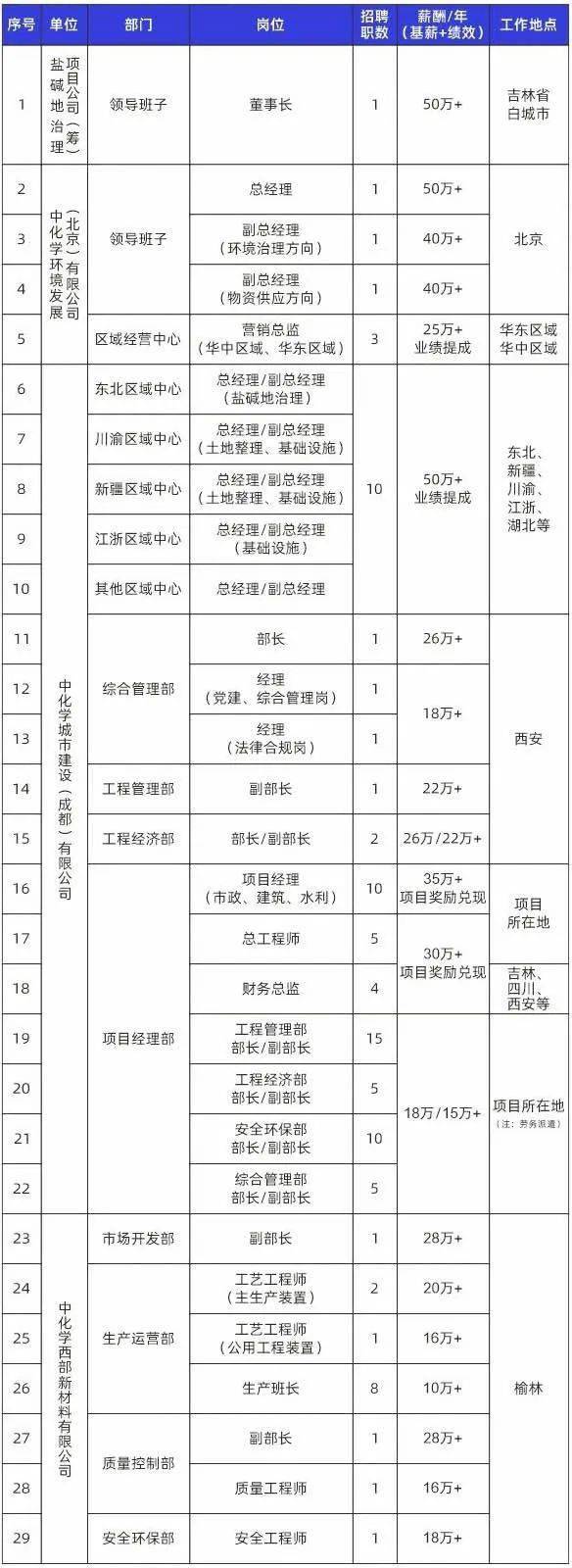 一级建造师证书怎么注册一级建造师如何个人注册  第2张