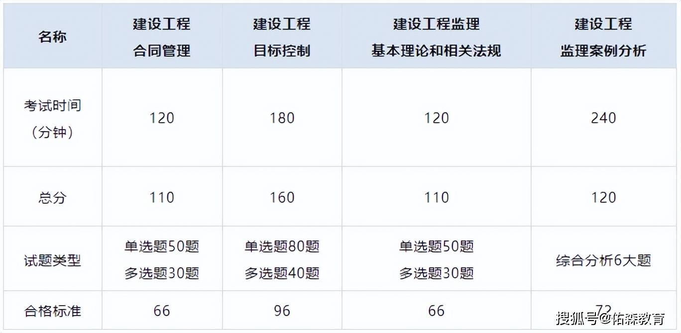 注册监理工程师报考条件和时间2024注册监理工程师的报考条件  第1张