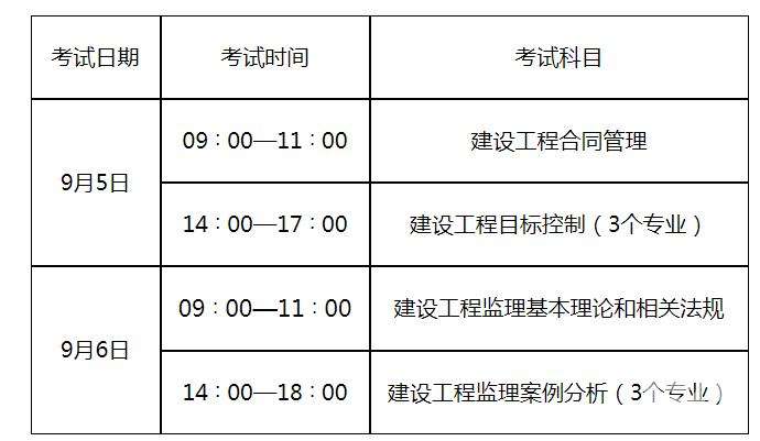 全国bim工程师考试规定,全国bim工程师考试规定是什么  第2张