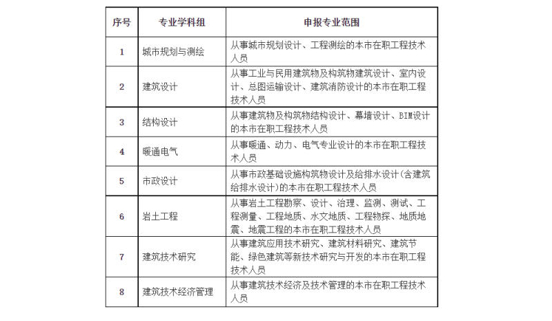 全国bim工程师考试规定,全国bim工程师考试规定是什么  第1张