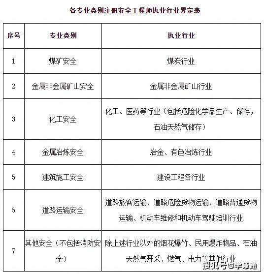 安全工程师作用,安全工程师干嘛用的 第1张 安全工程师作用,安全工程师干嘛用的 第1张