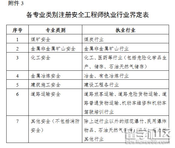 中级安全工程师报考要求条件,中级安全工程师报考要求  第2张