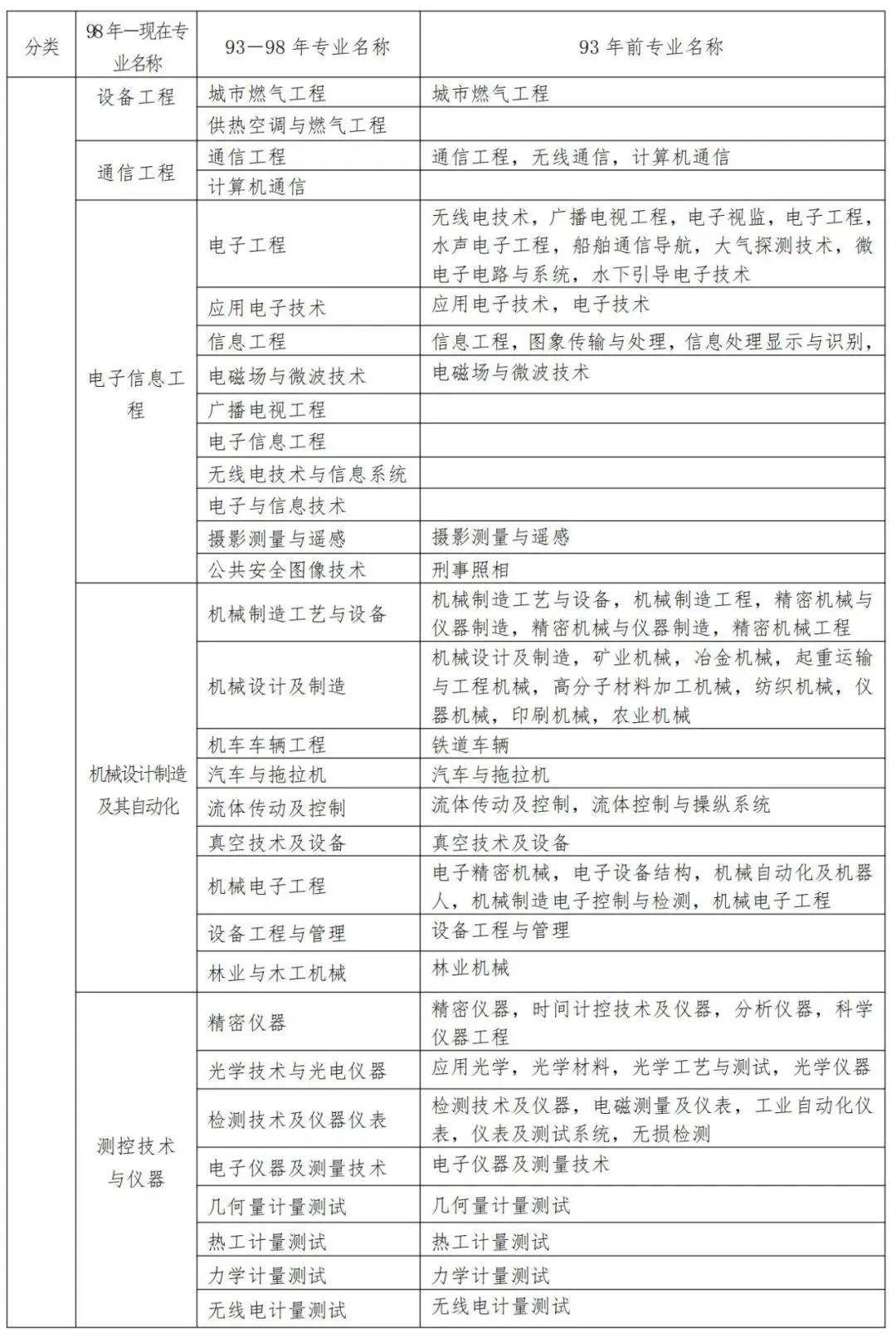 二级建造师继续教育报名流程,二级建造师继续教育报名  第1张