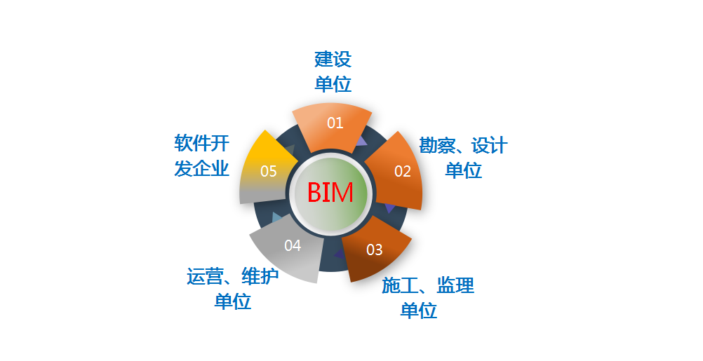bim高级工程师邮电通信,邮电bim高级工程师证书考后多久能拿到证  第1张