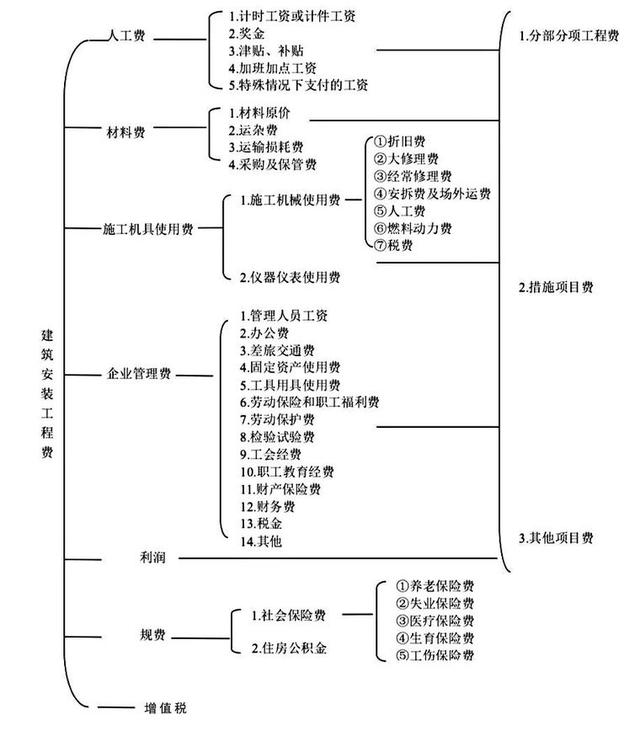 二级结构工程师有多难,二级结构工程师攻略  第2张