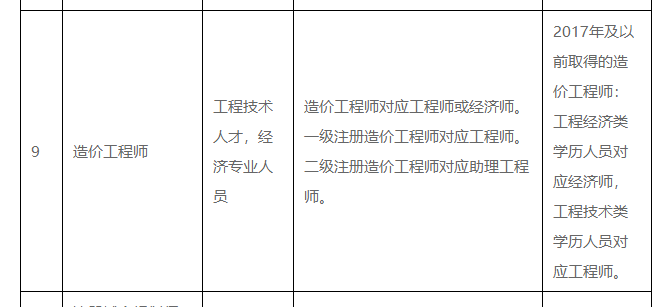 广东造价工程师报名条件及费用,广东造价工程师报名条件  第2张