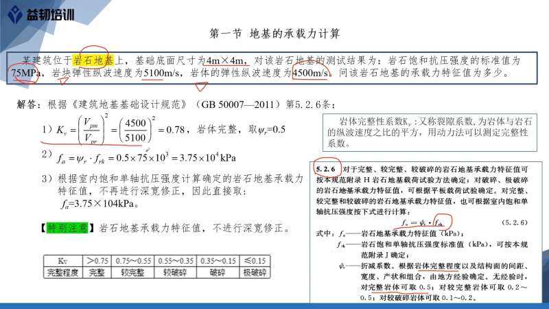 一注岩土工程师饱和了吗,一级注册岩土工程师合格标准  第2张
