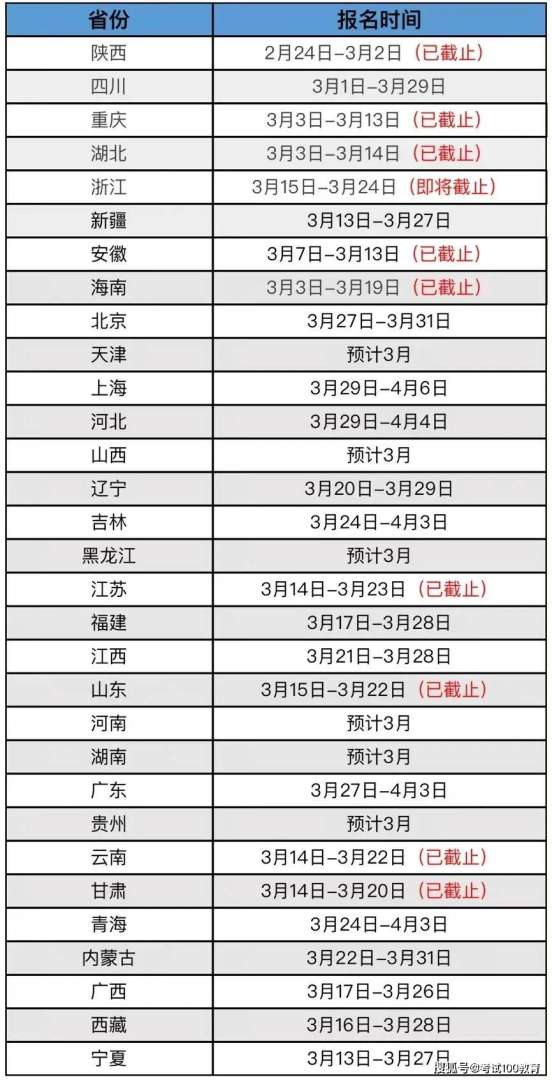 贵州二级建造师成绩查询时间贵州二建考试查询时间  第2张