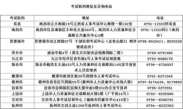 2020浙江二级建造师考试查询,浙江二级建造师成绩查询入口  第1张