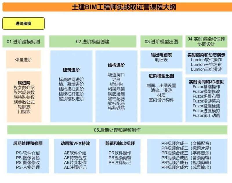国内bim工程师现况分析,国内bim工程师现况 第2张 国内bim工程师现况分析,国内bim工程师现况 第2张