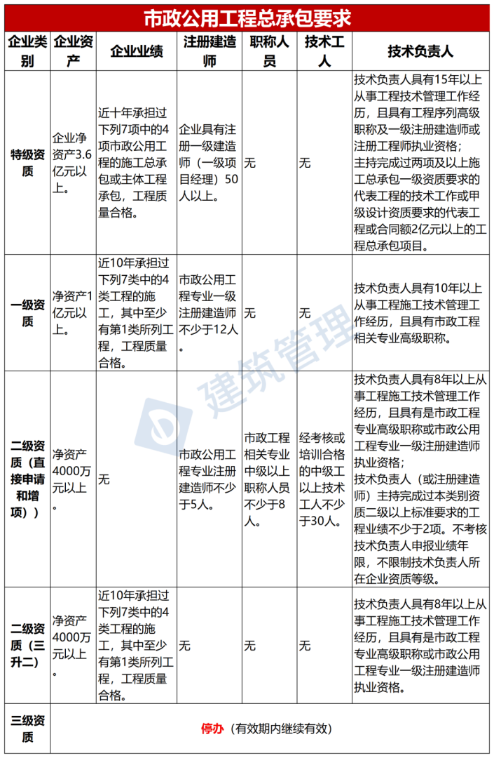 注册造价师工程师公示注册造价师公示后什么时候拿证 第1张 注册造价师工程师公示注册造价师公示后什么时候拿证 第1张