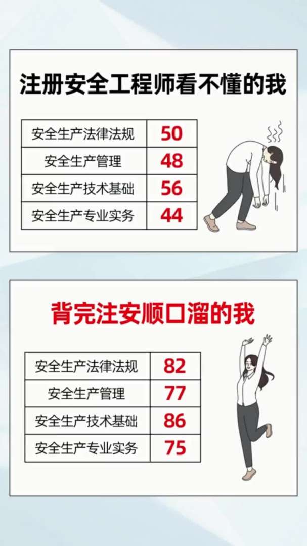 一建和安全工程师能不在一个单位,一建和安全工程师一起准备考试 第2张 一建和安全工程师能不在一个单位,一建和安全工程师一起准备考试 第2张