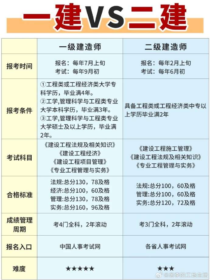 一建和安全工程师能不在一个单位,一建和安全工程师一起准备考试 第1张 一建和安全工程师能不在一个单位,一建和安全工程师一起准备考试 第1张