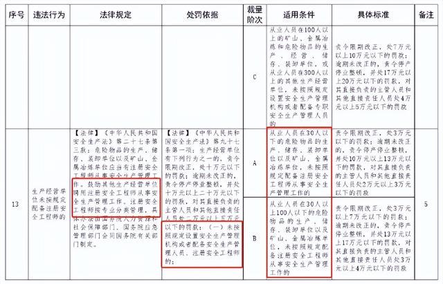 注册安全工程师相关政策法规,注册安全工程师相关政策  第1张