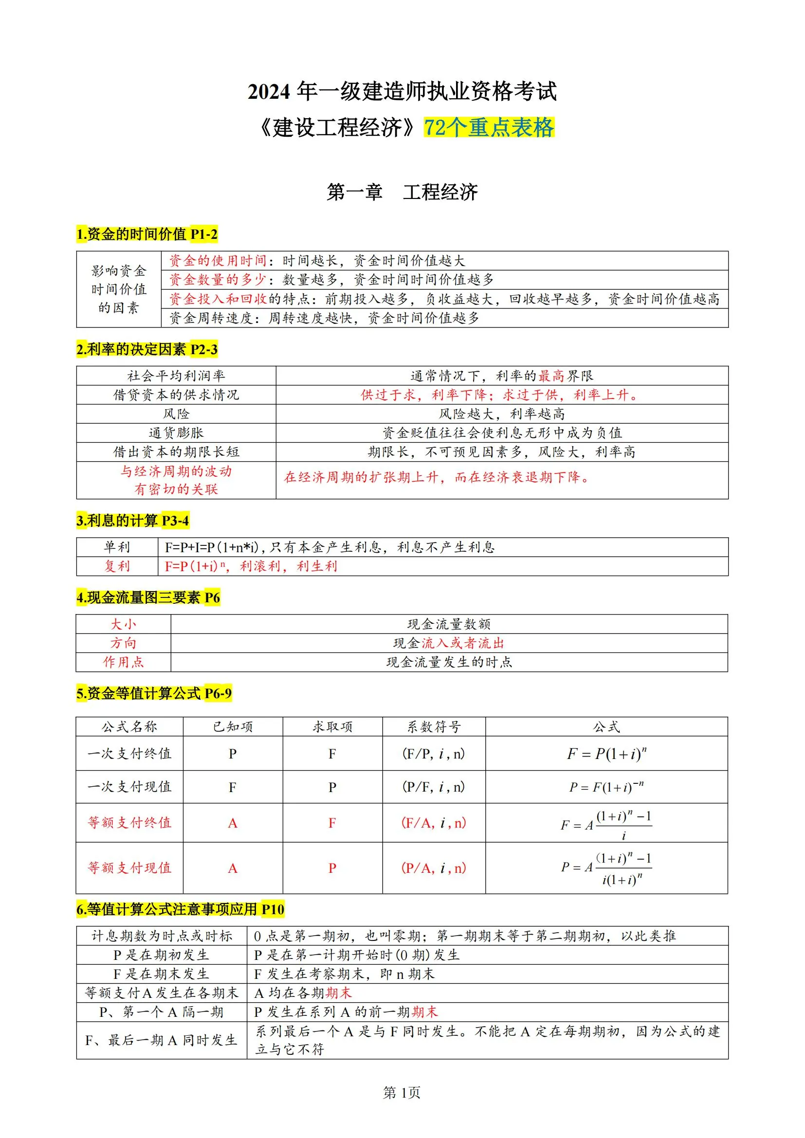 一级建造师建筑经济试题,一级建造师建筑经济试题及答案 第1张 一级建造师建筑经济试题,一级建造师建筑经济试题及答案 第1张