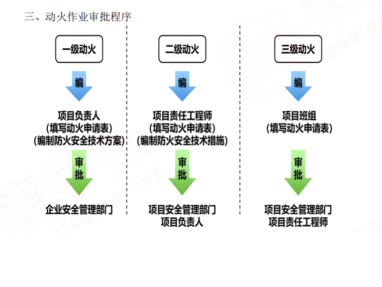水利水电二级建造师习题二级建造师水利水电真题及答案  第1张