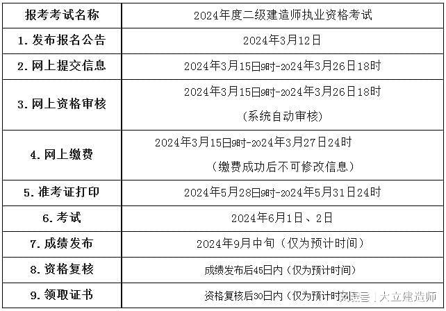 甘肃省二级建造师报名时间甘肃省二级建造师报名时间2024年官网  第1张