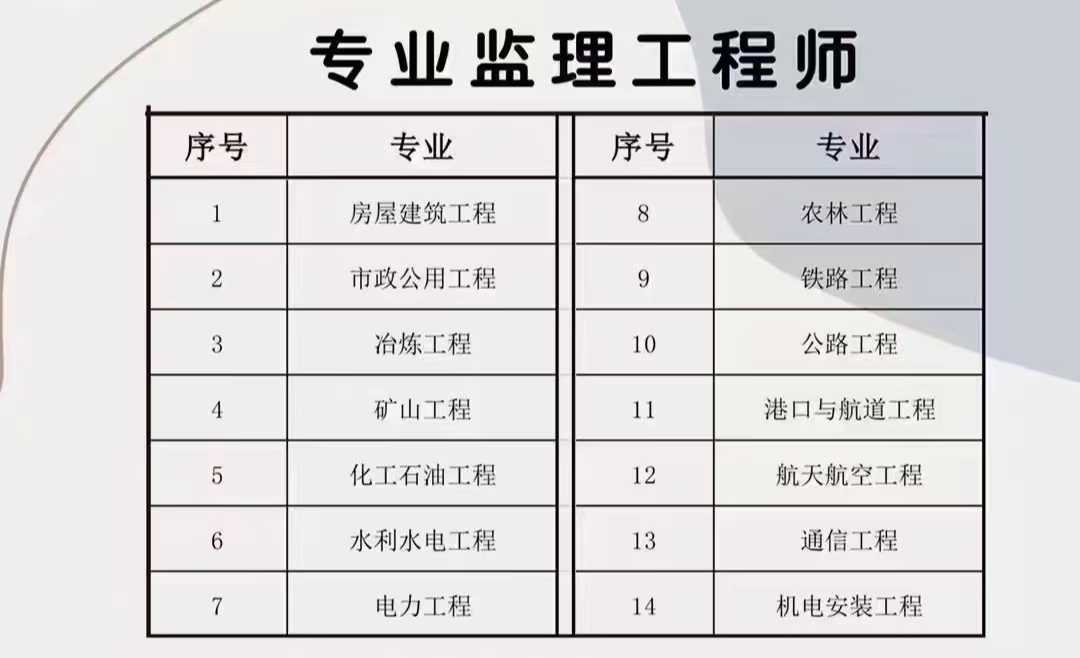 全国专业监理工程师全国专业监理工程师证  第1张