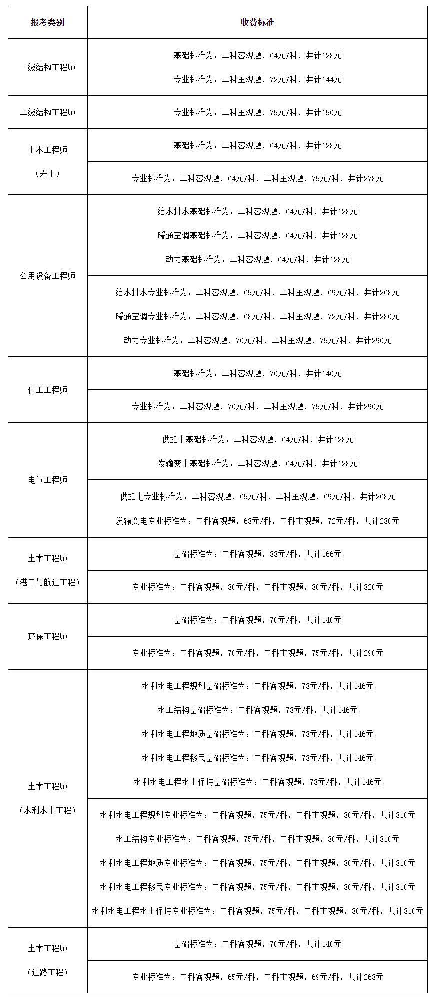 结构工程师多少钱,结构工程师多少钱一个月  第1张