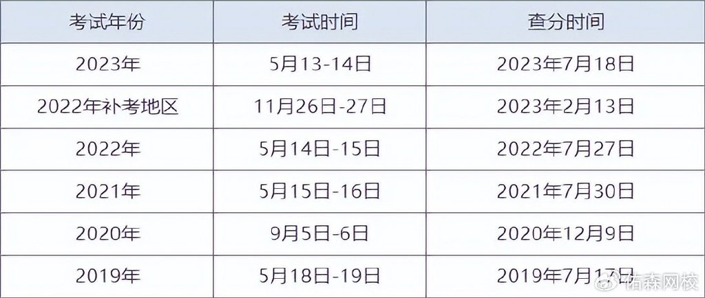 国注监理工程师成绩查询时间国注监理工程师报名时间  第1张