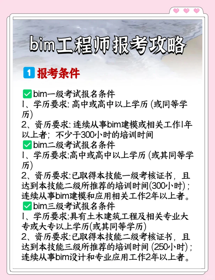 bim工程师挂证费用bim工程师挂靠  第1张