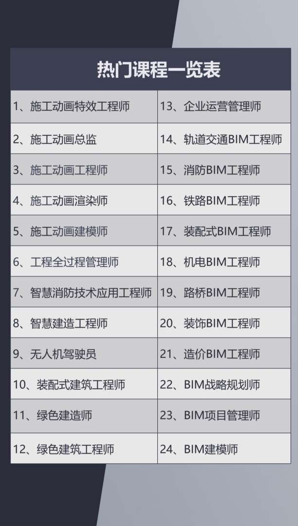 bim属于什么工程师,bim属于什么工程师类别 第2张 bim属于什么工程师,bim属于什么工程师类别 第2张