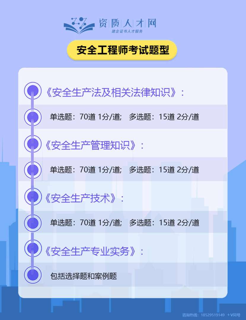 武汉注册安全工程师考试地点武汉安全工程师科目 第1张 武汉注册安全工程师考试地点武汉安全工程师科目 第1张