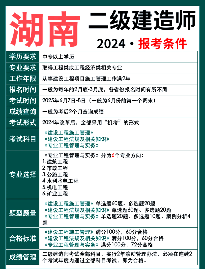 结构工程师基础考试报考条件结构工程师基础考试报考条件要求 第2张 结构工程师基础考试报考条件结构工程师基础考试报考条件要求 第2张