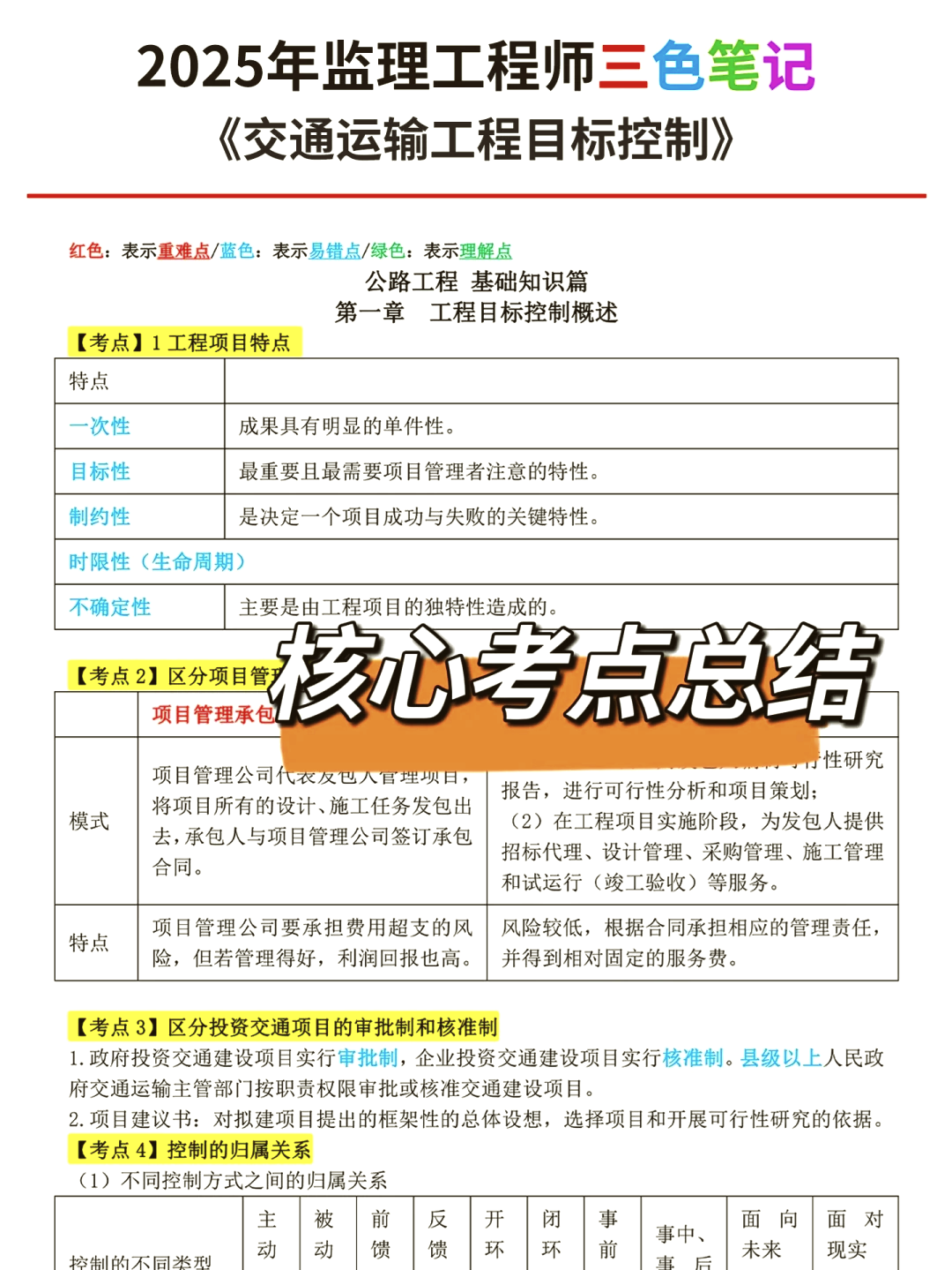 北京监理工程师报考程序北京监理工程师报考程序有哪些  第1张