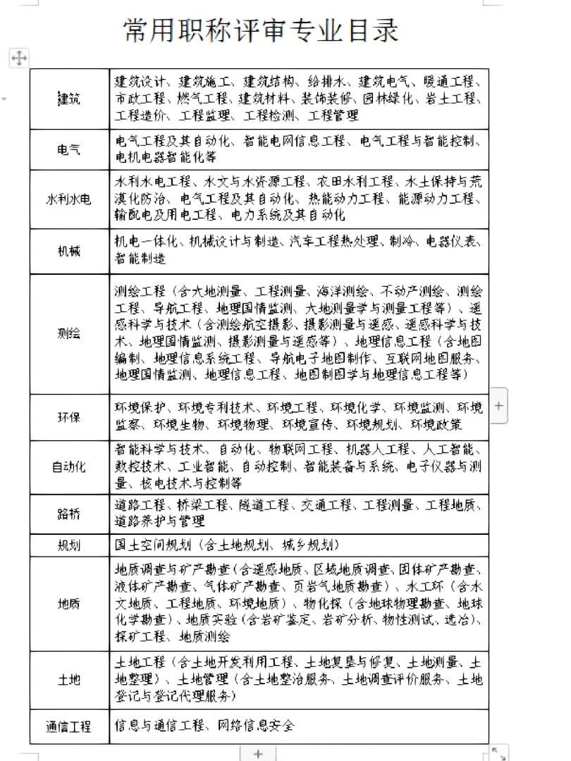 管理学学士学位可以考一级建造师吗,管理学学位可以考岩土工程师 第1张 管理学学士学位可以考一级建造师吗,管理学学位可以考岩土工程师 第1张