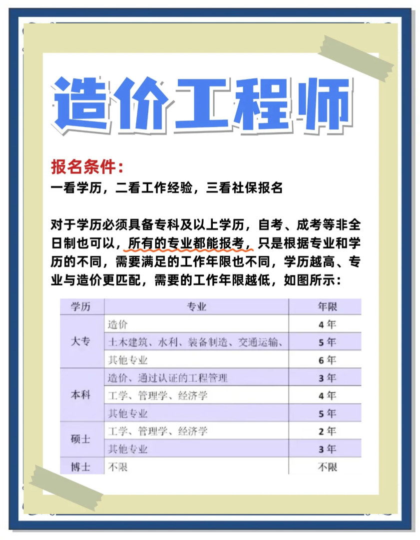 重庆市造价工程师报名时间,重庆造价员考试时间2021 第2张 重庆市造价工程师报名时间,重庆造价员考试时间2021 第2张