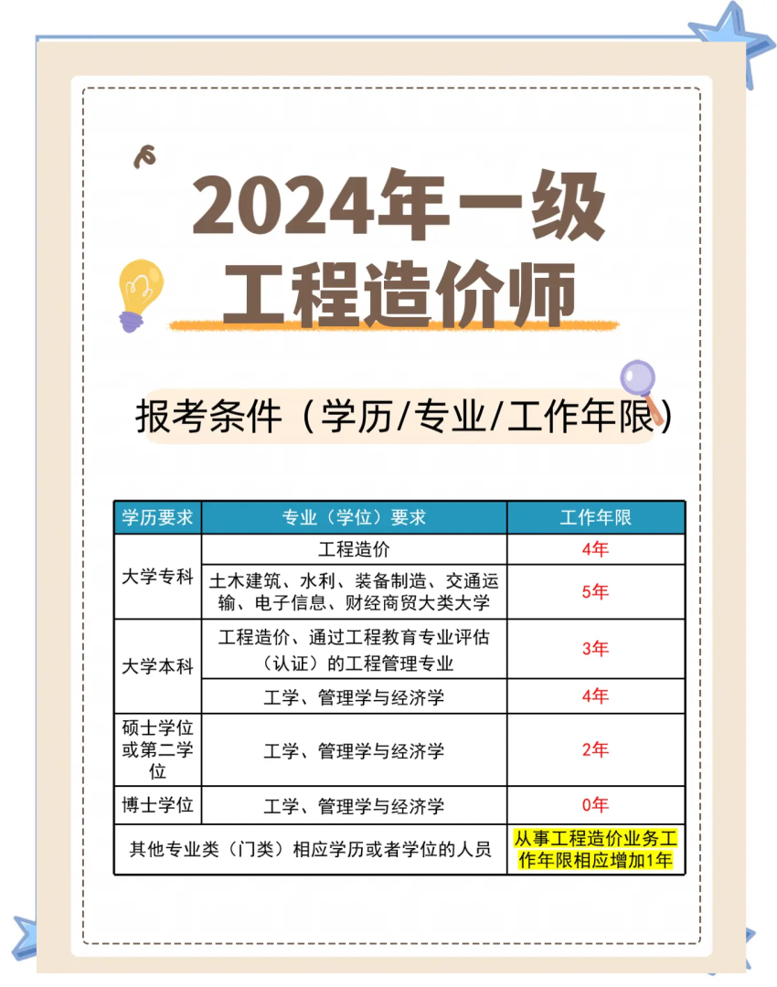 重庆市造价工程师报名时间,重庆造价员考试时间2021 第1张 重庆市造价工程师报名时间,重庆造价员考试时间2021 第1张