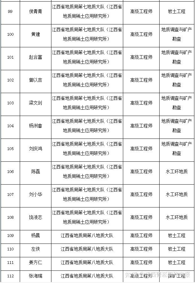 报考一级建造师证需要什么条件,南昌岩土工程师  第1张