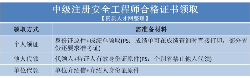 今年注册安全工程师,今年注册安全工程师停考了吗 第1张 今年注册安全工程师,今年注册安全工程师停考了吗 第1张