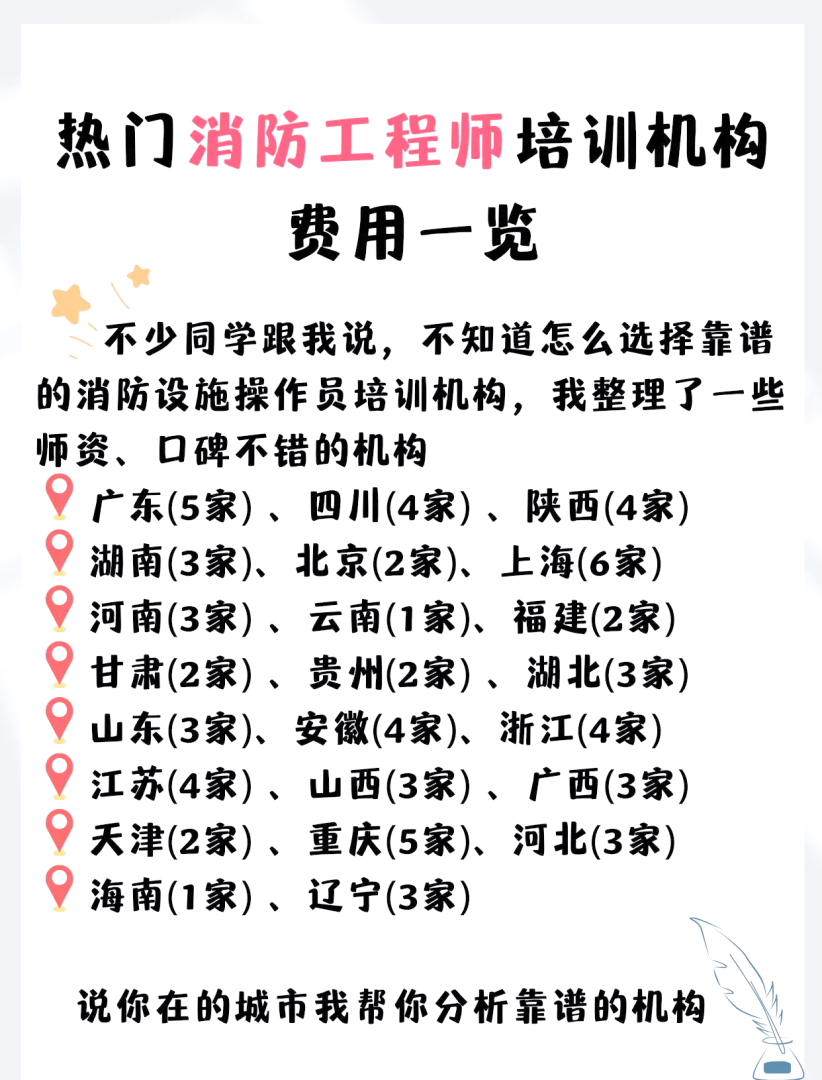 专业消防工程师课程专业消防工程师培训机构 第2张 专业消防工程师课程专业消防工程师培训机构 第2张