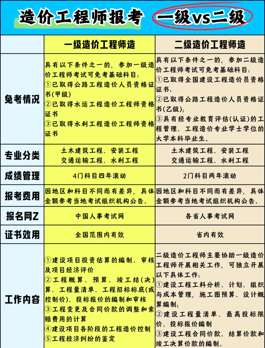 一级造价工程师报名资格一级造价工程师报名资格审查  第1张