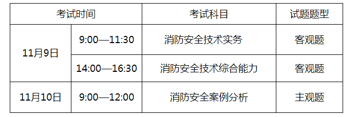 一级注册消防工程师2021年考试时间,一级注册消防工程师考试人数 第2张 一级注册消防工程师2021年考试时间,一级注册消防工程师考试人数 第2张