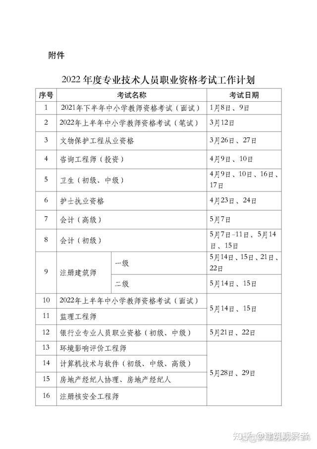 一级造价工程师考试表一级造价工程师考试表电子版  第1张