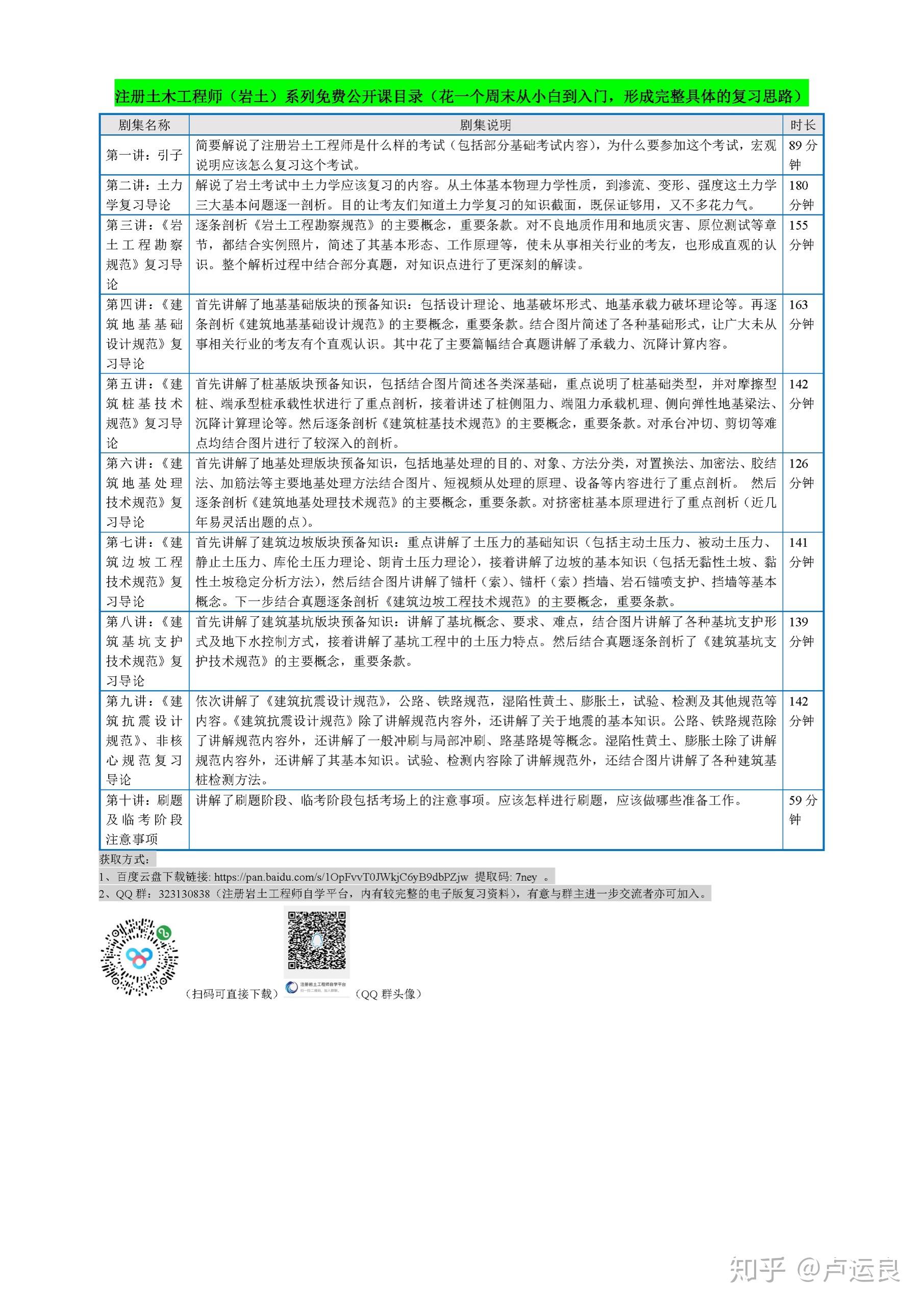 小白怎么考注册岩土工程师,小白怎么报名岩土工程师  第2张