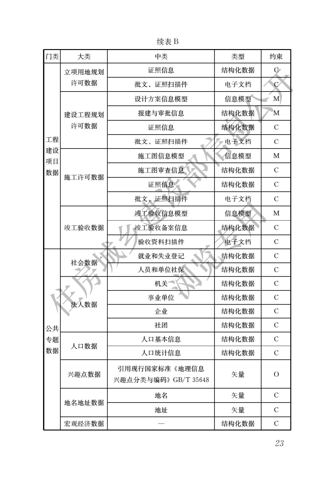 bim应用工程师成绩查询bim应用工程师在哪里报名  第1张