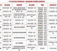报考消防工程师证时间安排报考消防工程师证时间 第1张 报考消防工程师证时间安排报考消防工程师证时间 第1张