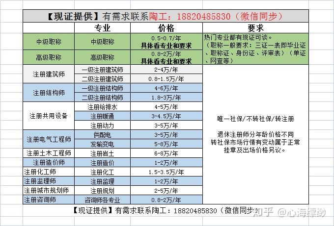 注册岩土工程师哪一类好就业注册岩土工程师哪一类好  第1张