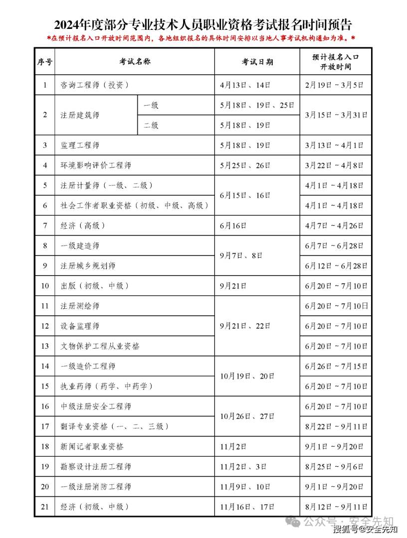山东安全工程师报名时间2020考试时间山东省安全工程师报名时间 第1张 山东安全工程师报名时间2020考试时间山东省安全工程师报名时间 第1张