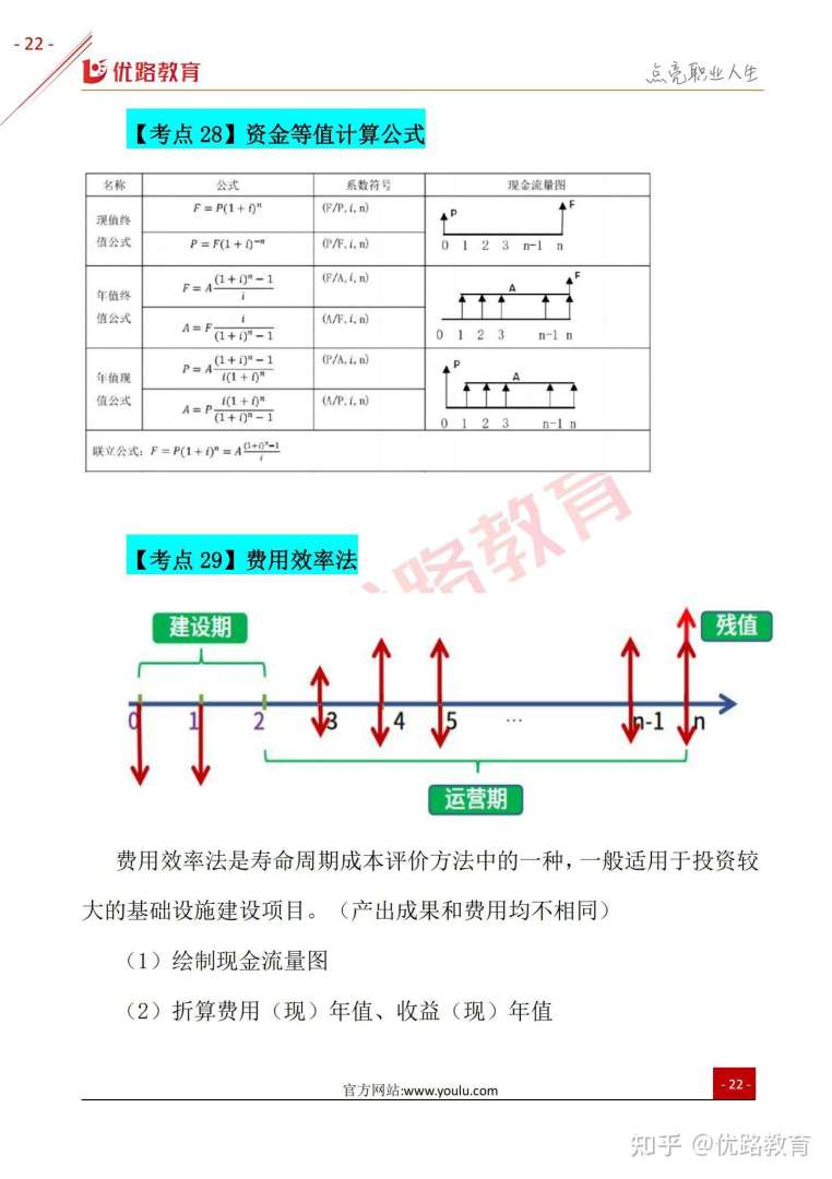 造价工程师三页纸造价工程师三页纸是什么纸  第2张