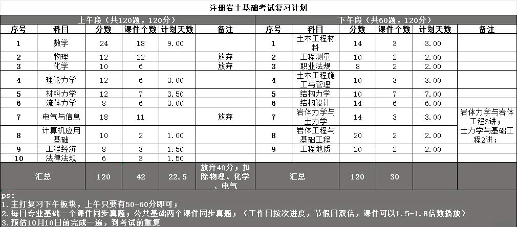 注册岩土工程师全省过线率,注册岩土工程师专业考试合格线  第1张
